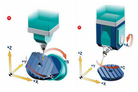 OEM 5-assige CNC-freesonderdelen Precisiebewerking in één