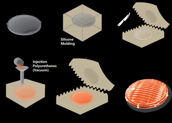 Glanzend Urethane Vacuum Casting Services Hoogprecisie Prototyping